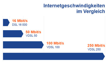 Uittreksel Arrangement hooi VDSL/ Cable Highspeed Internet - 360°IT